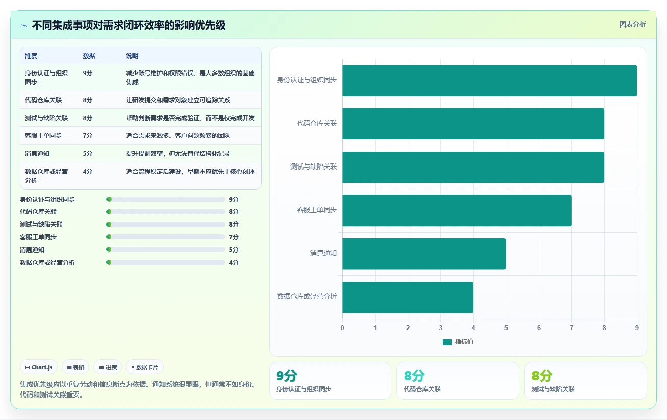 2026年易上手的需求管理工具推荐与深度测评