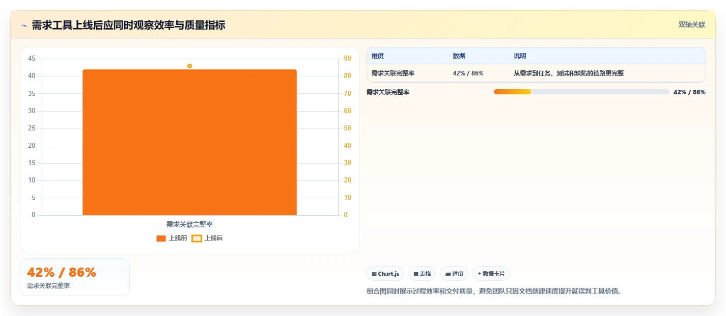 项目经理必看:2026年编写需求文档工具选型指南
