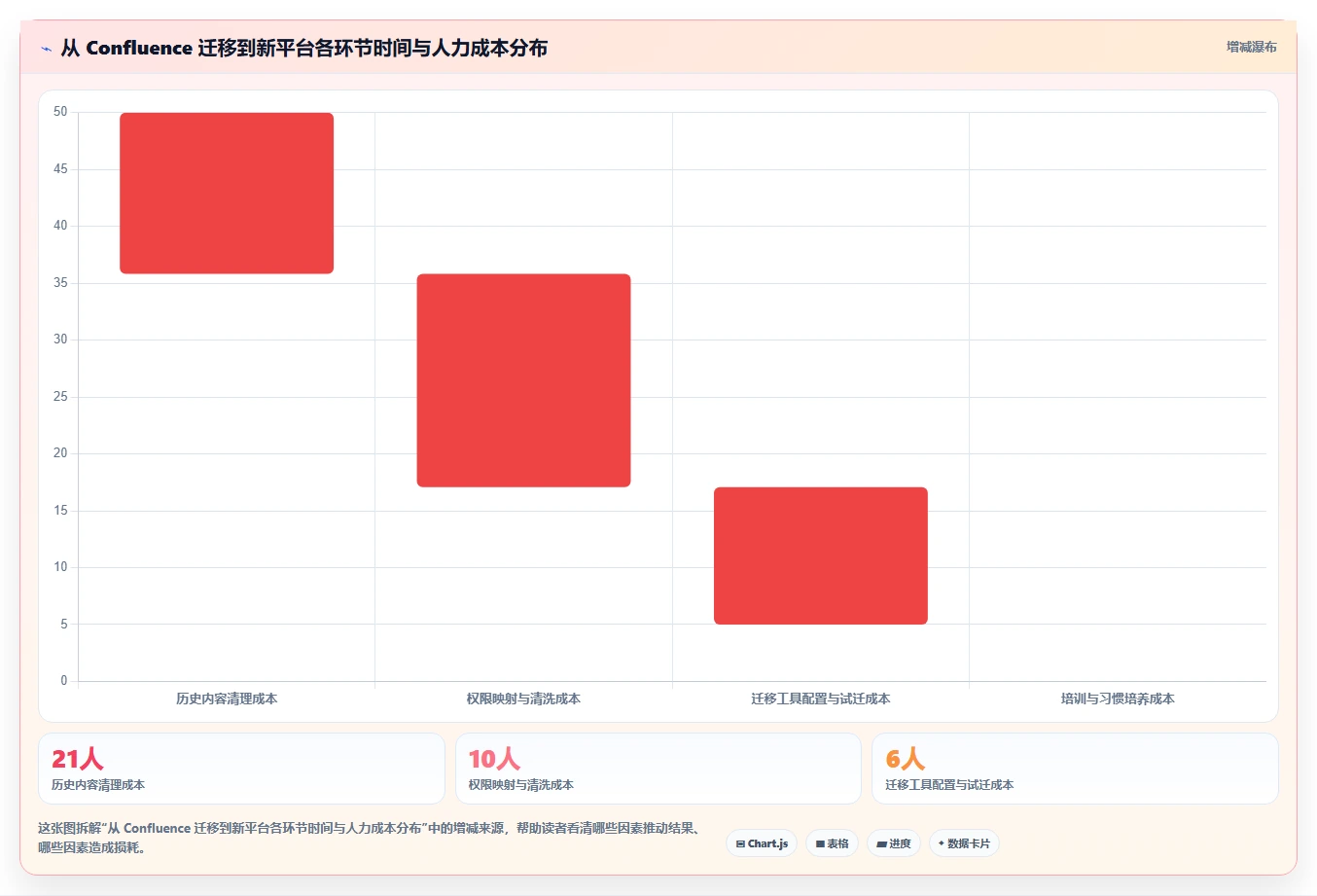 求推荐 Confluence 替代软件?2026年五款主流工具测评与选型建议