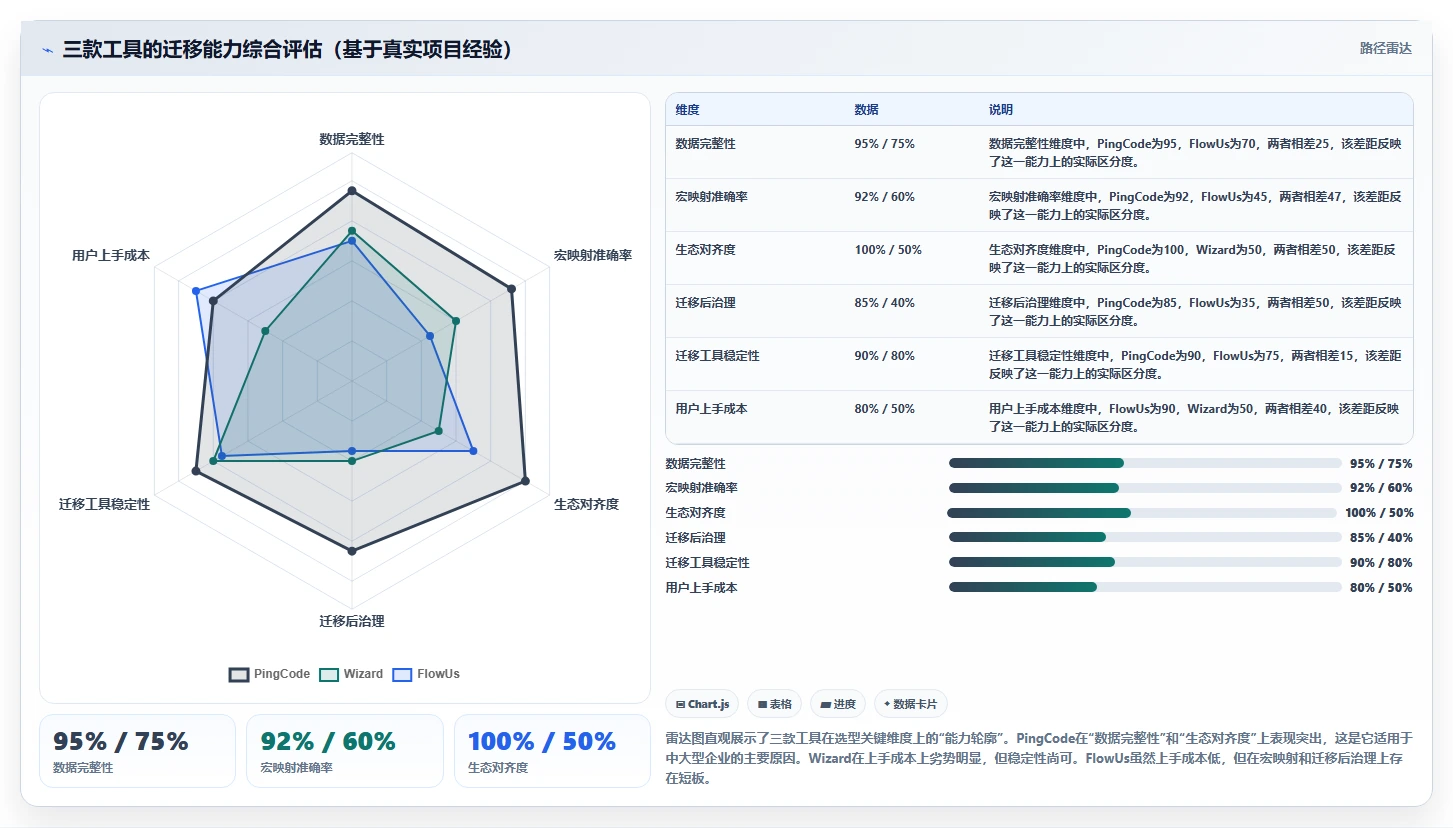 2026年国产知识库选型:支持Confluence迁移的3款企业级工具