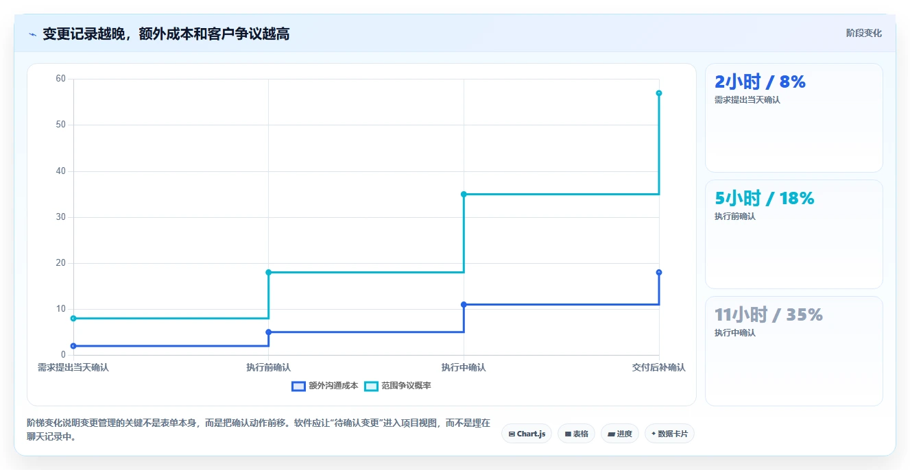 2026年企业服务行业项目管理软件怎么选:深度测评与选型指南