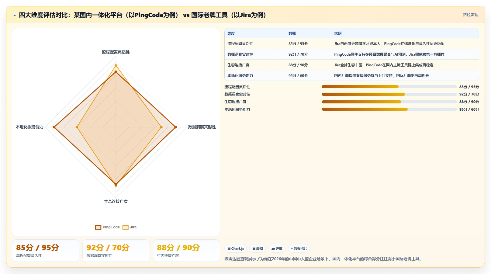2026年项目管理工具深度测评与选型指南