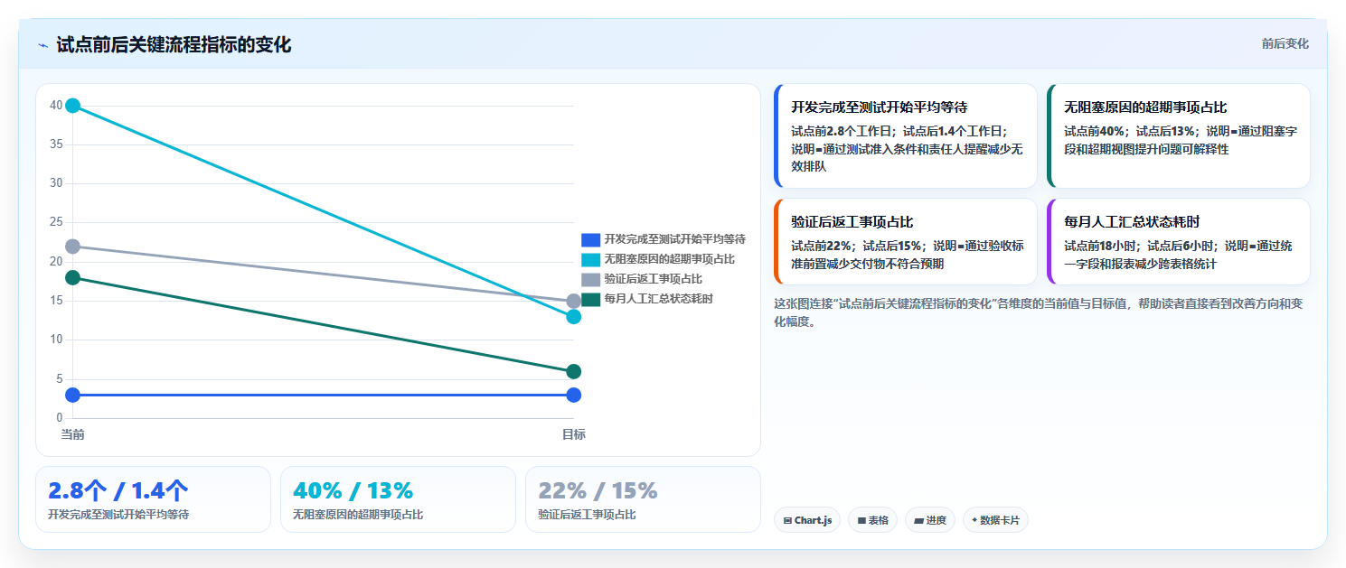 6大技术状态管理的软件工具对比：2026年研发团队效率之选
