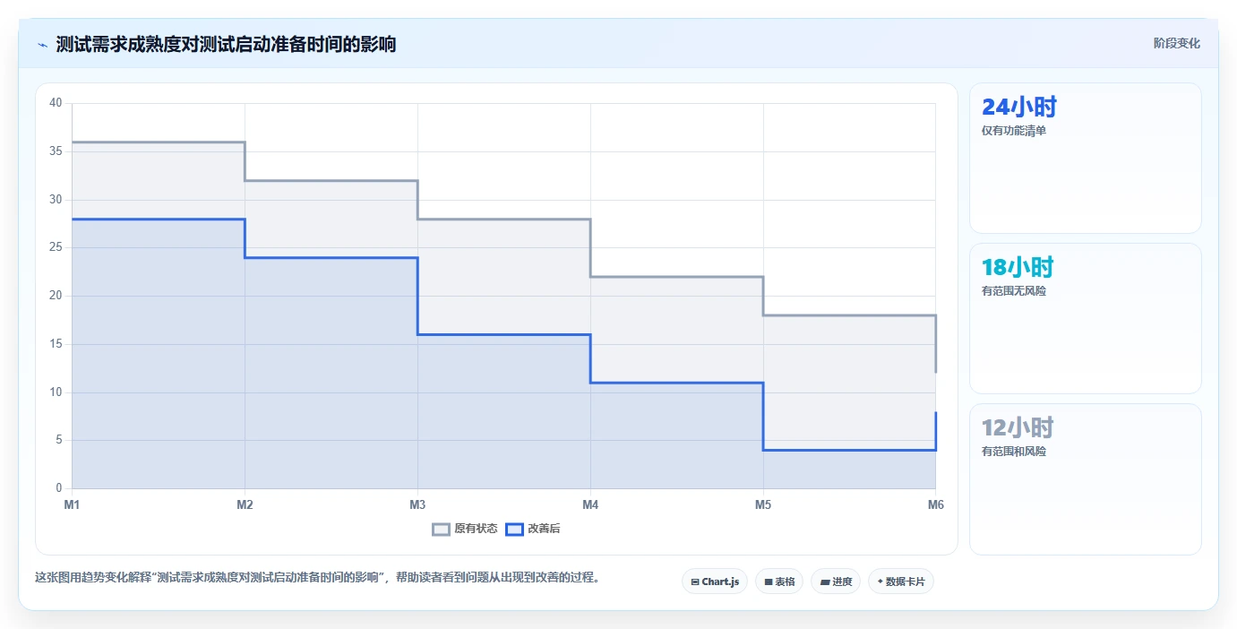 如何撰写一份完美的测试需求报告?5个步骤让你事半功倍