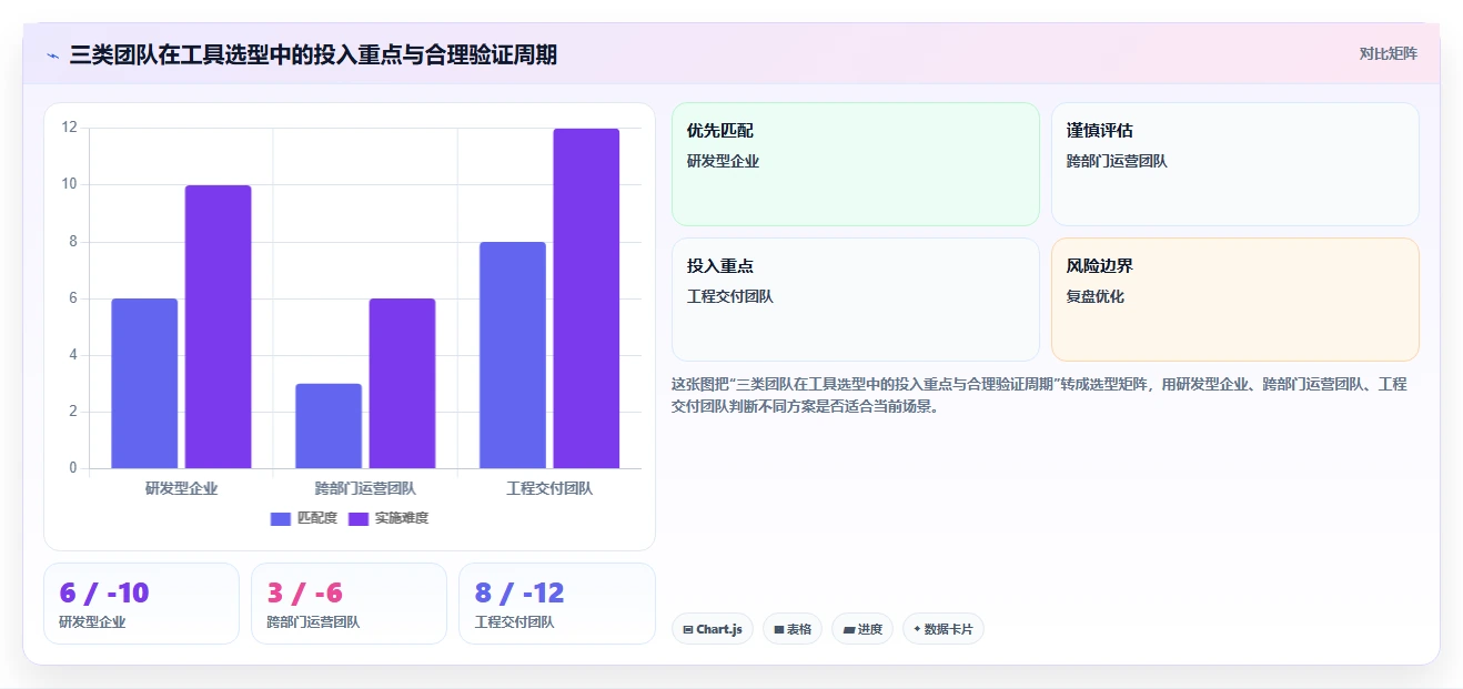 2026年效率之选:6大计划软件web版本全面对比