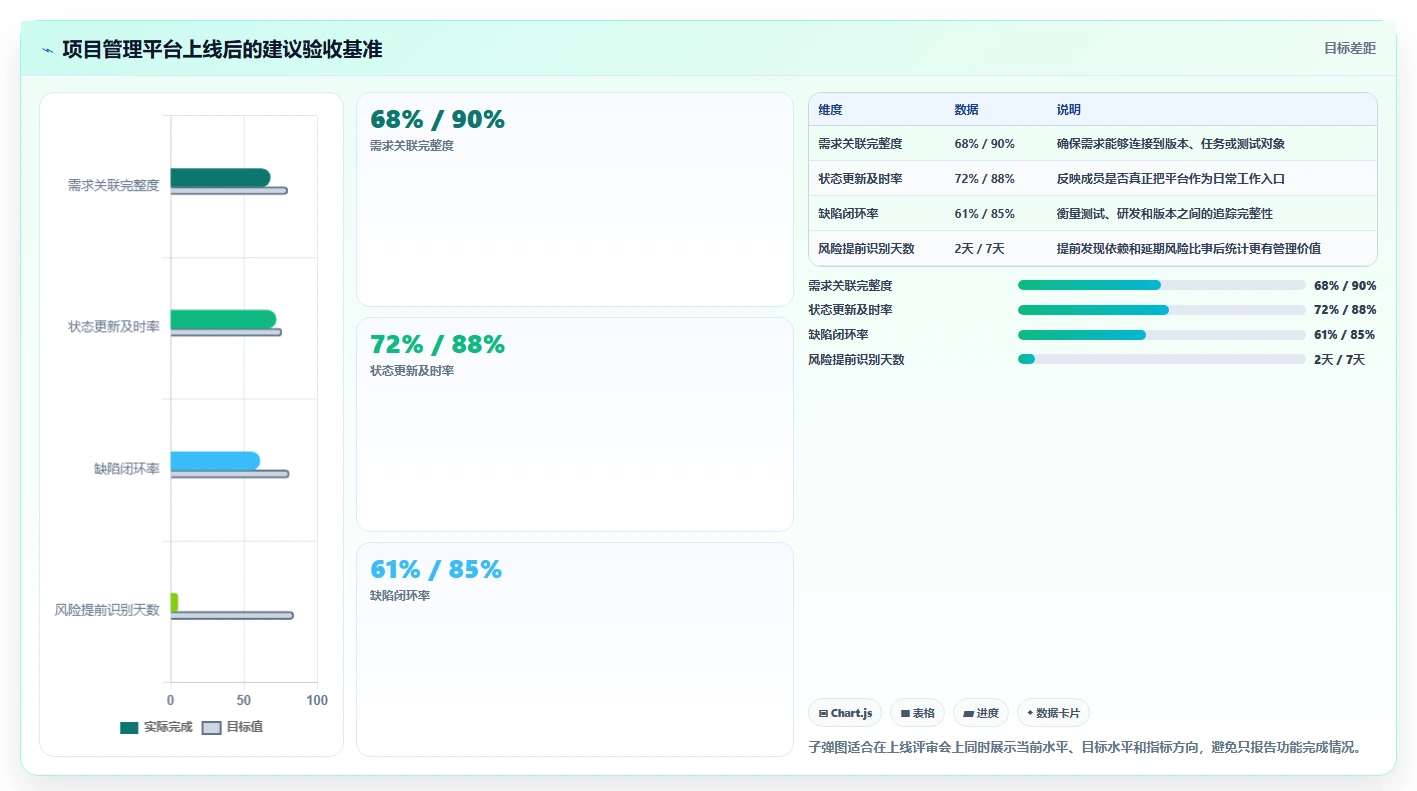 告别Jira！2026年7款更智能的项目管理工具选型指南