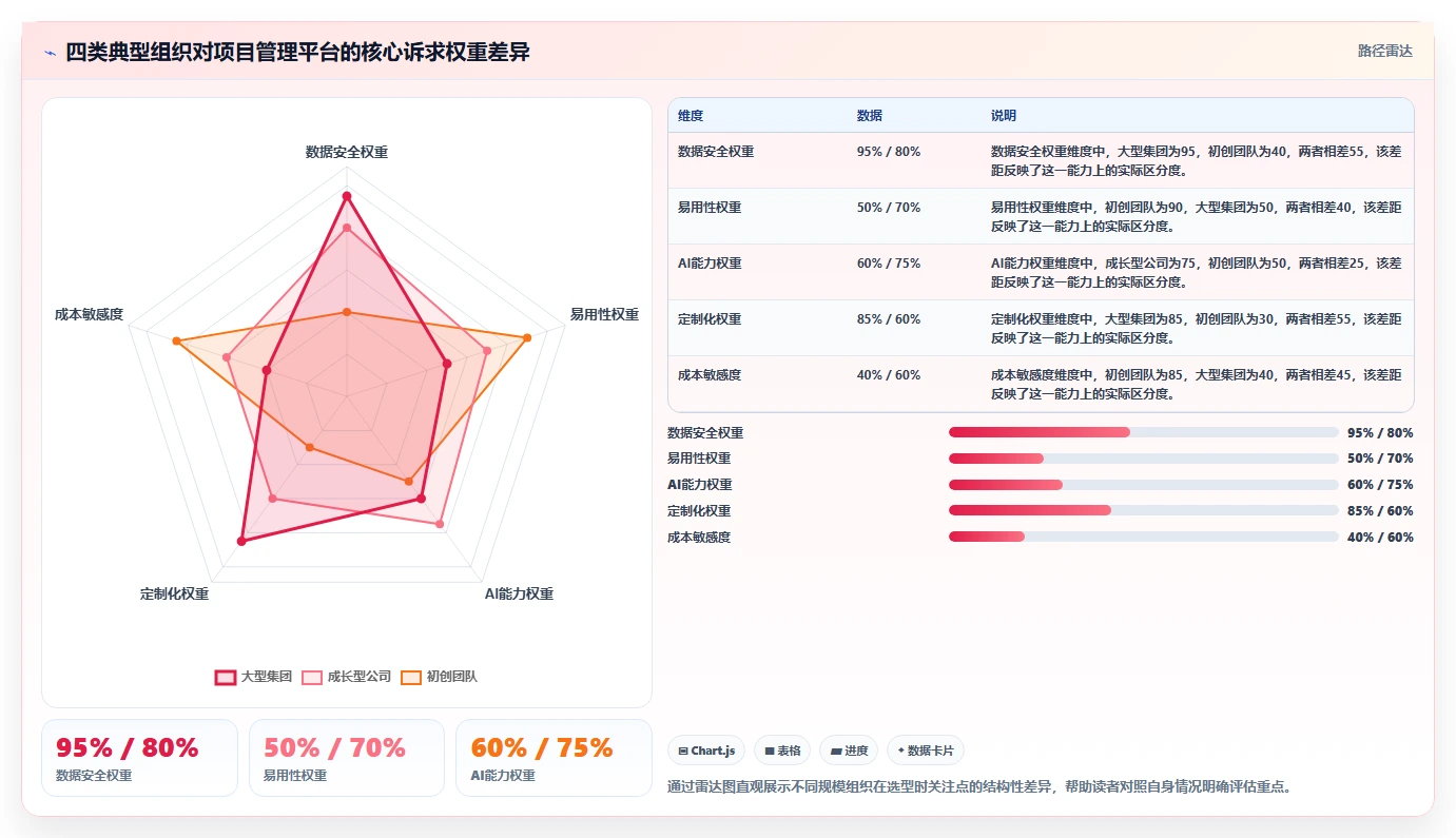2026年项目管理平台选型指南:十大企业级工具技术实力与适配场景全解析