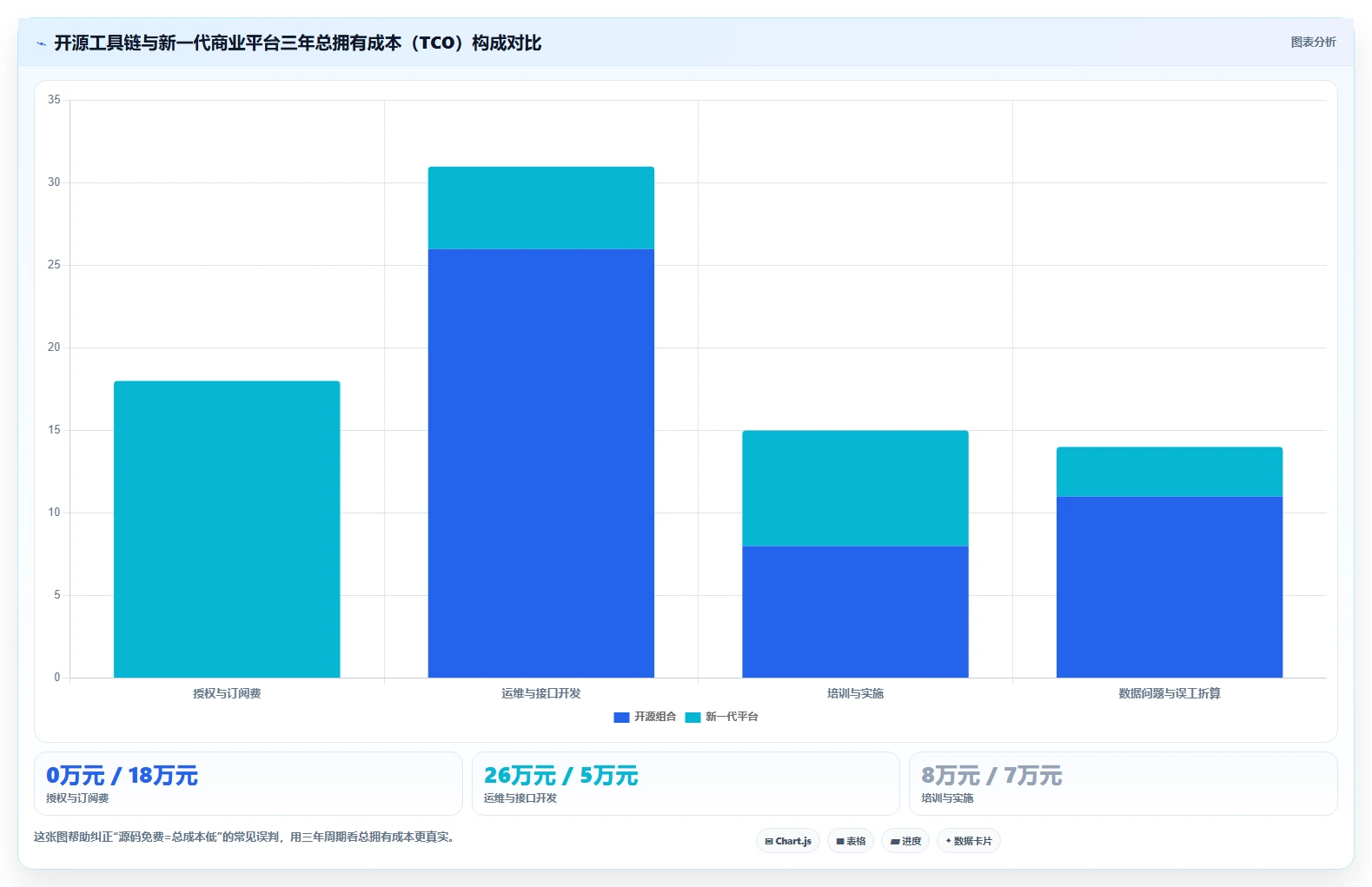 2026年项目管理革新:6款顶级开发磐石系统工具深度对比
