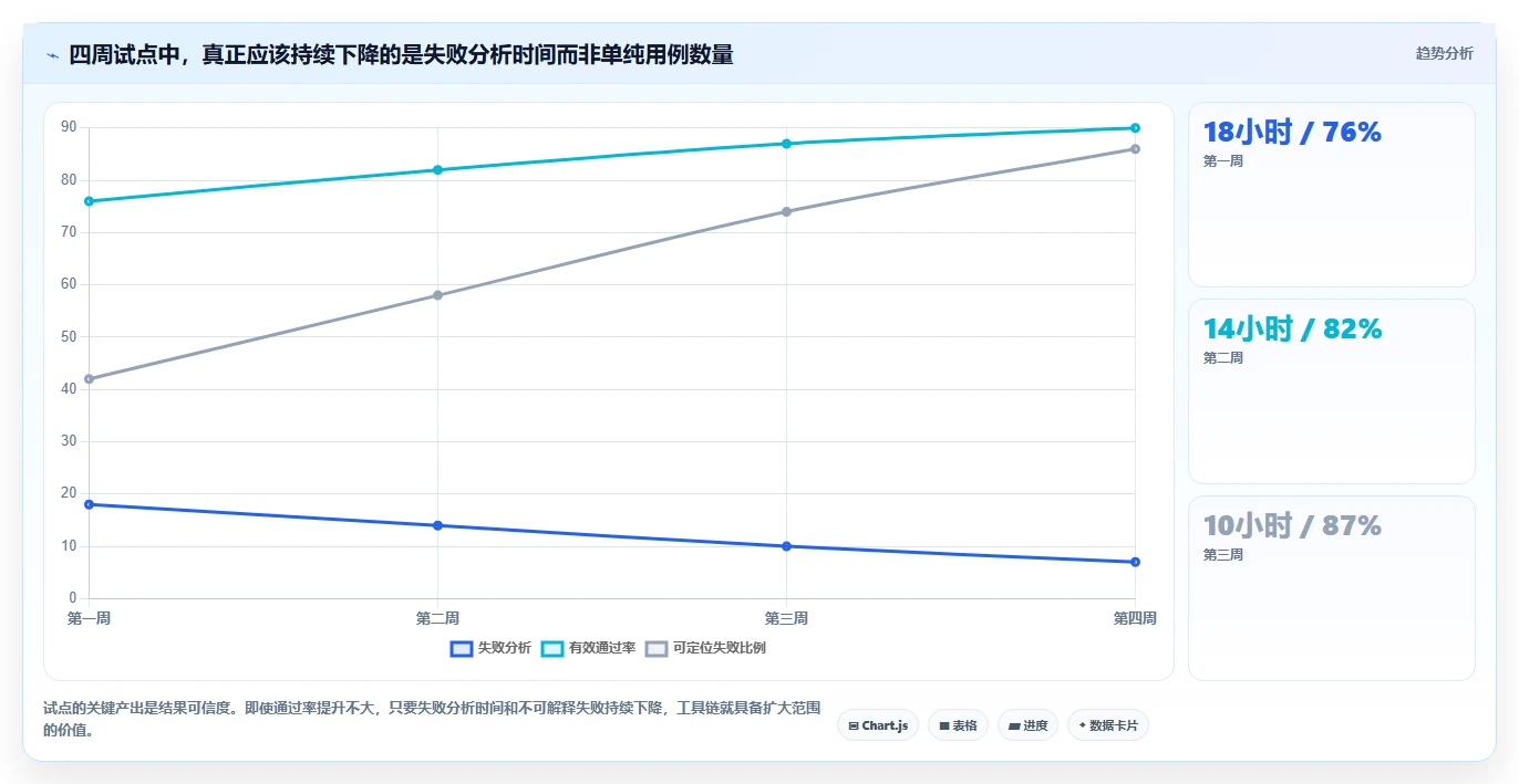Android测试效率提升指南：2026年5大自动化测试工具精选