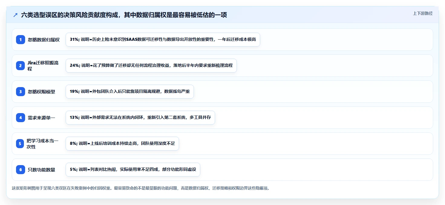 2026年企业服务行业研发项目管理平台选型指南：6款主流工具深度对比