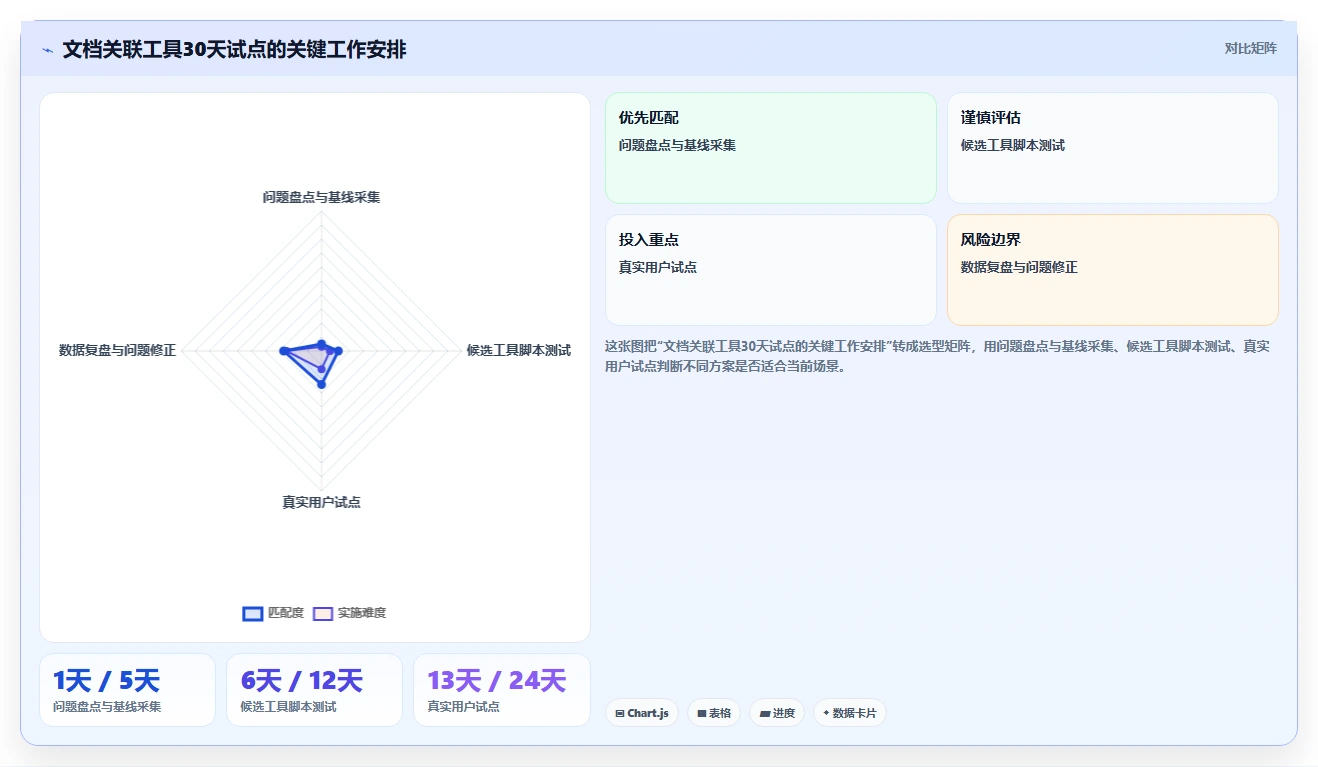 项目经理必看：2026年文档管理关联工具选型指南