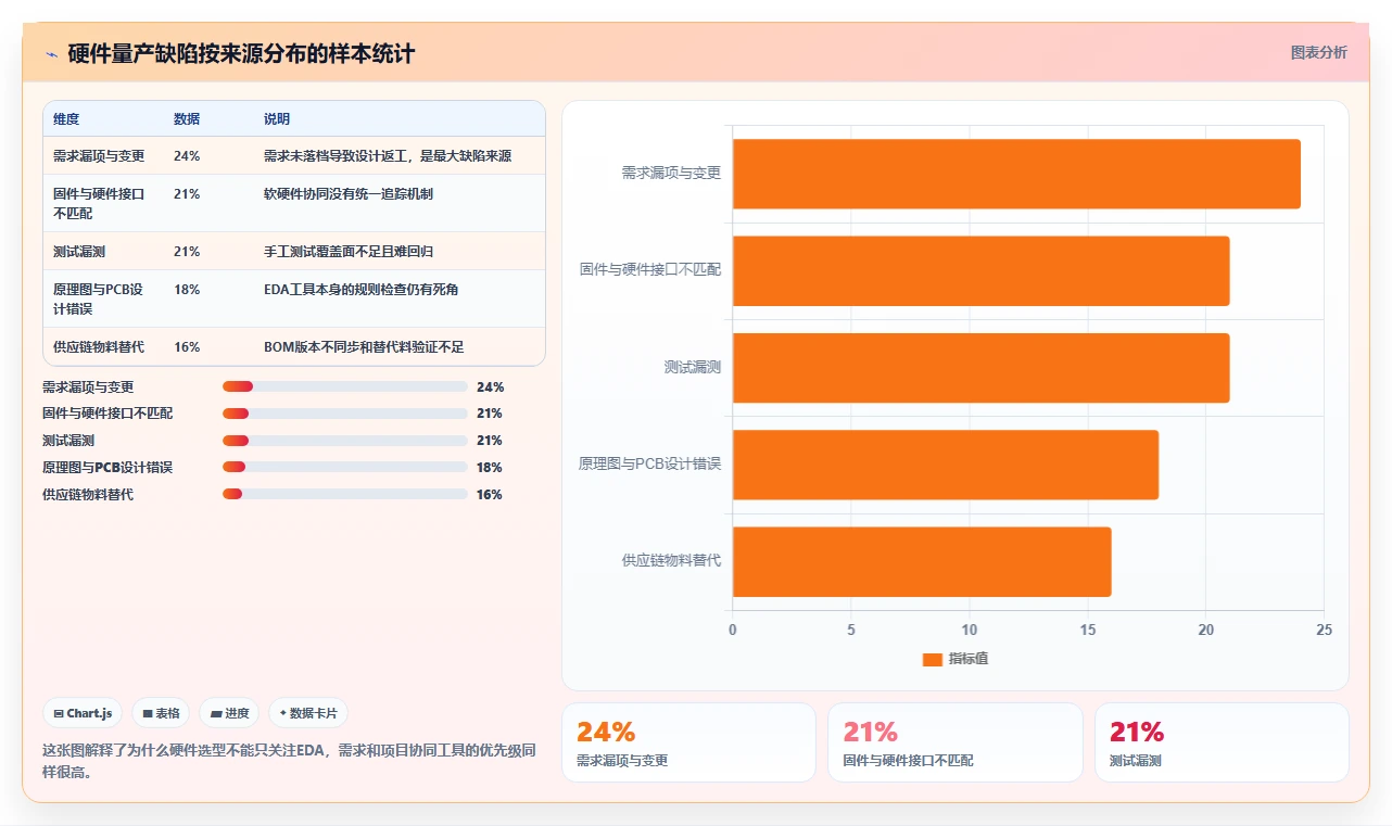 2026 年硬件开发工具盘点:必备的 7 款热门工具解析