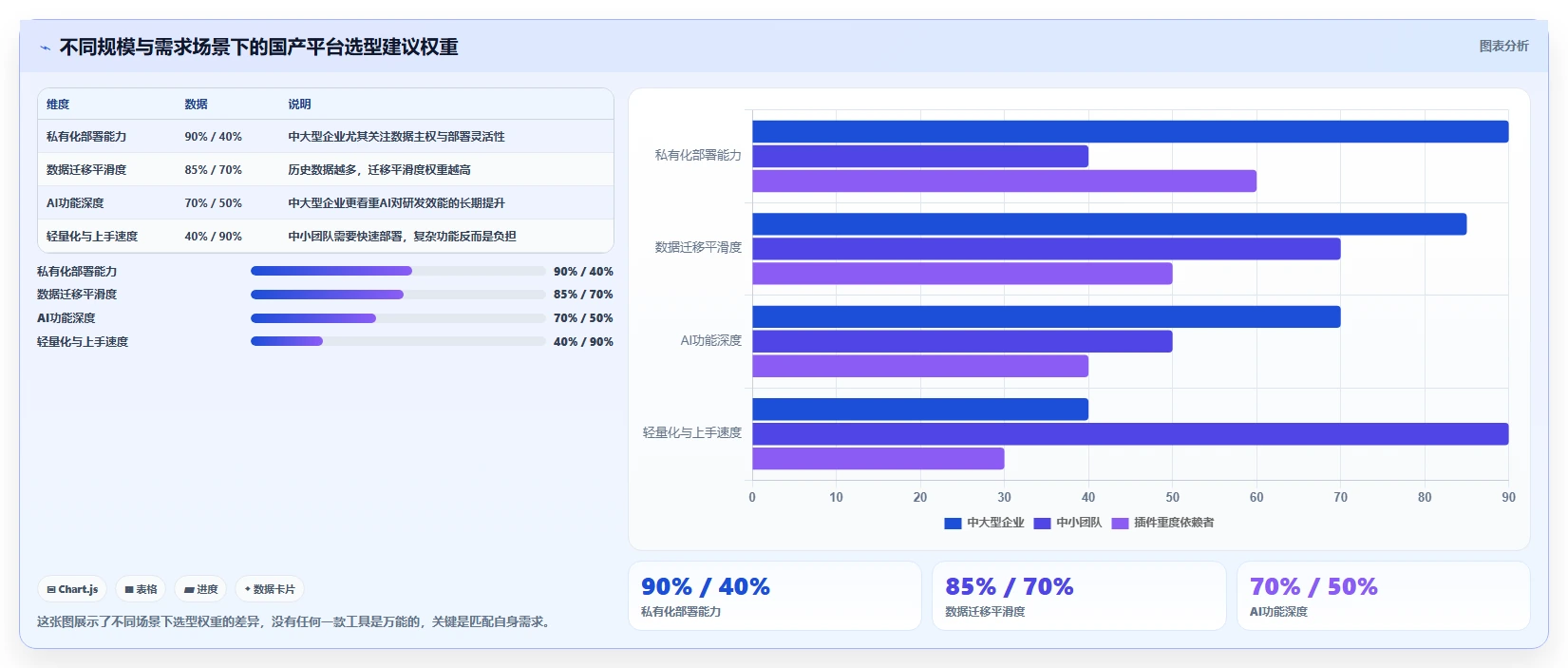 2026年国产Jira替代方案深度测评：7款企业级研发管理平台选型指南