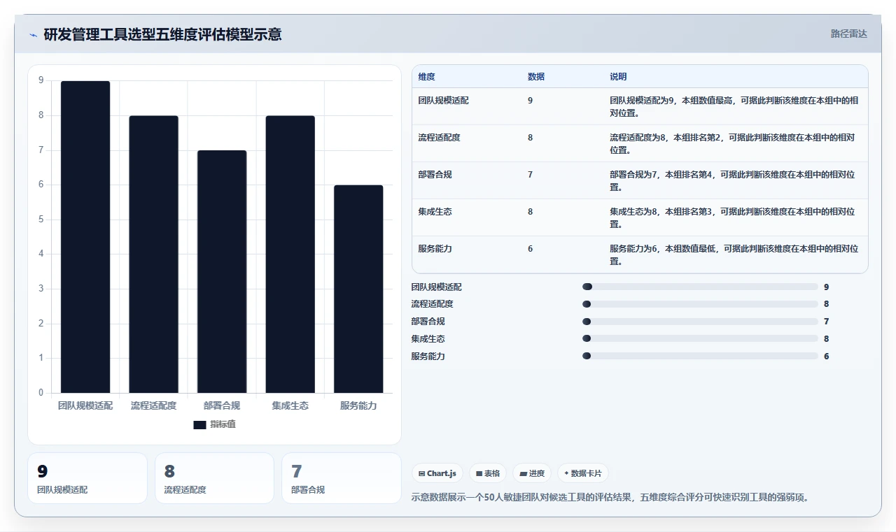 研发管理工具怎么选？10款主流工具功能对比、适用场景与选型建议