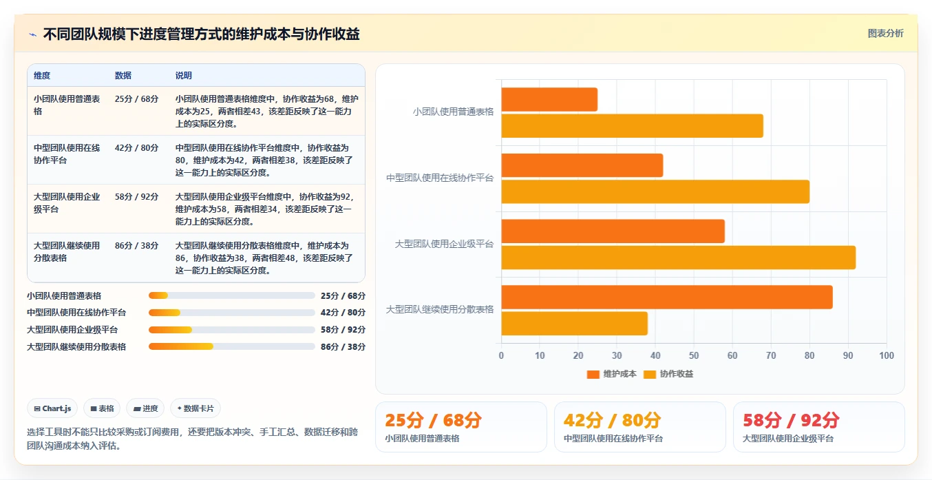 掌握项目进度管理表:5个技巧让你的项目如期完成