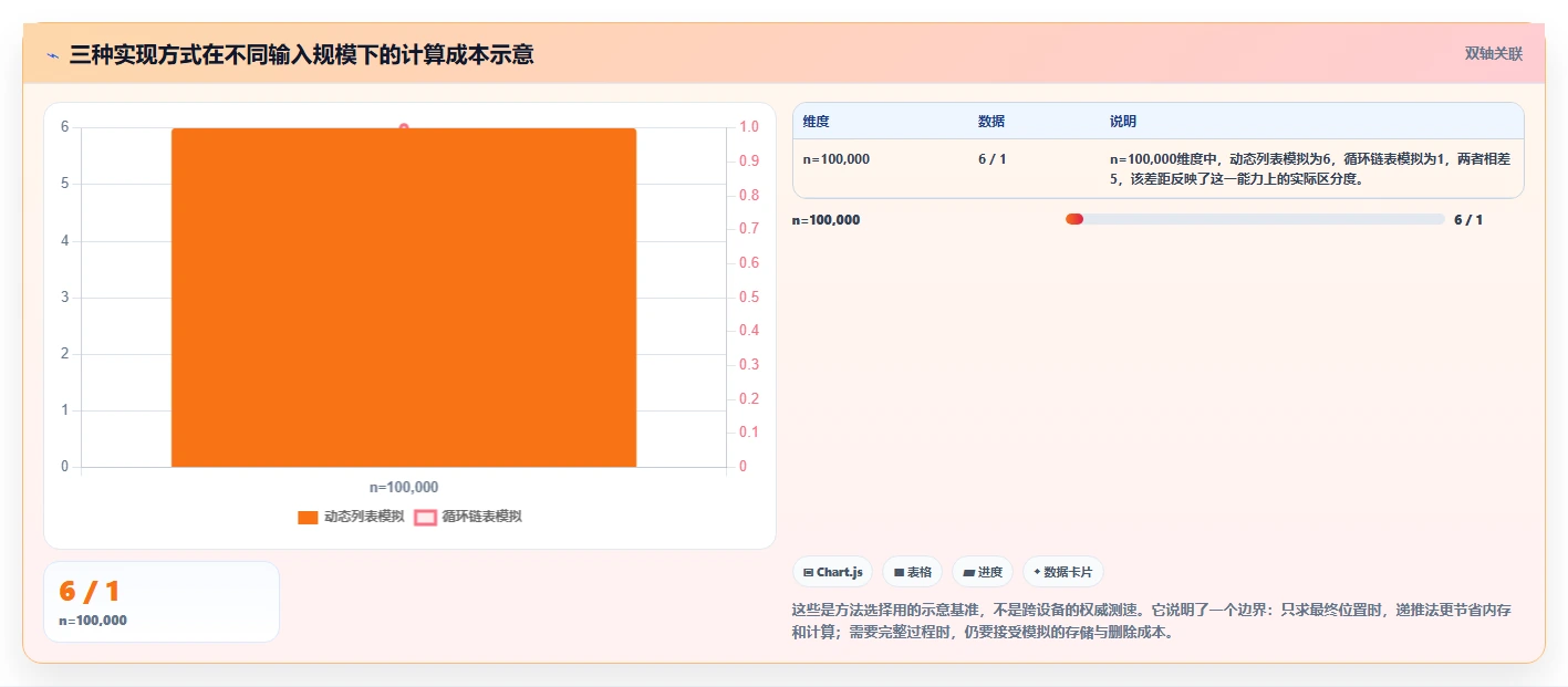 揭秘约瑟夫环实验报告:从古老游戏到现代编程的惊人演变