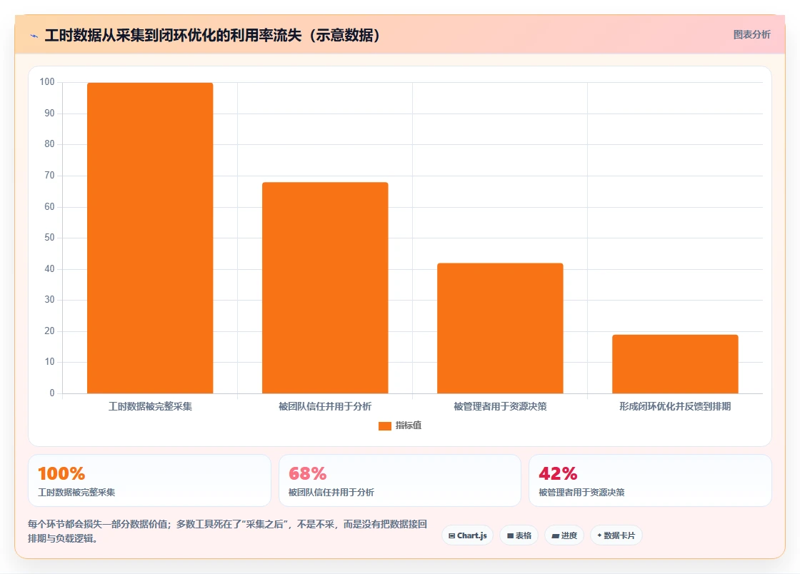 2026年效率之选:6款顶级欢迎使用it开发资源管理项目系统工具全面对比