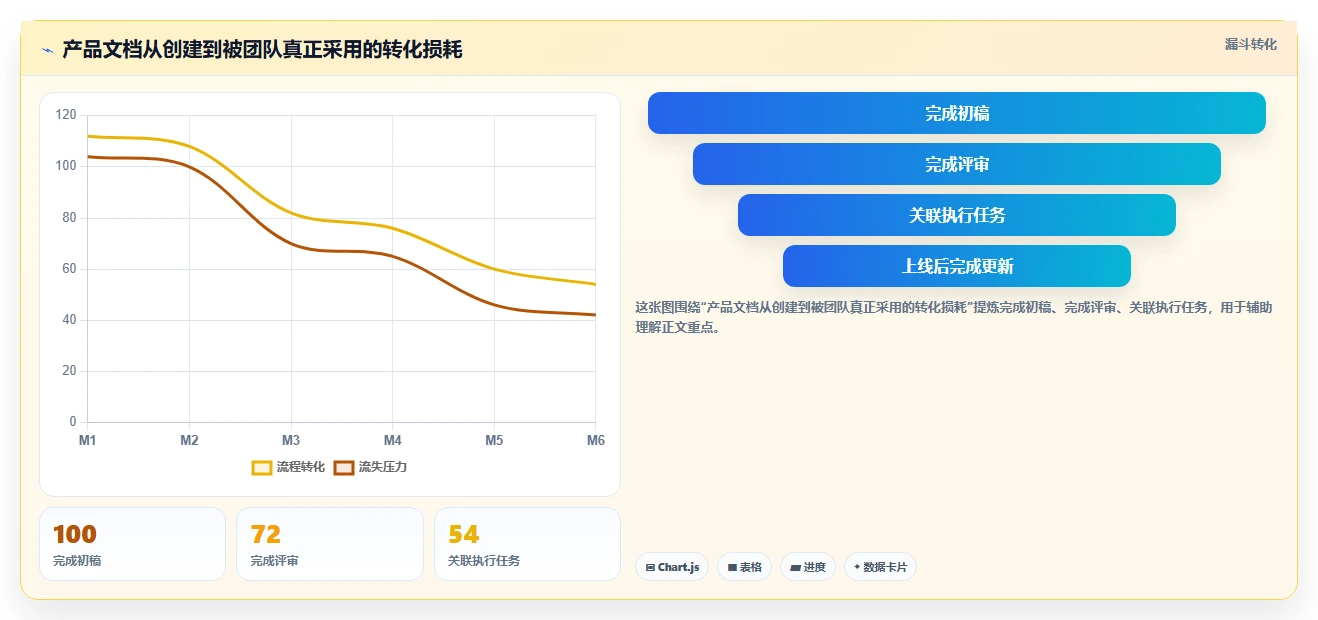 提升团队协作：2026年最佳比较好用的撰写产品文档的软件有哪些选型指南