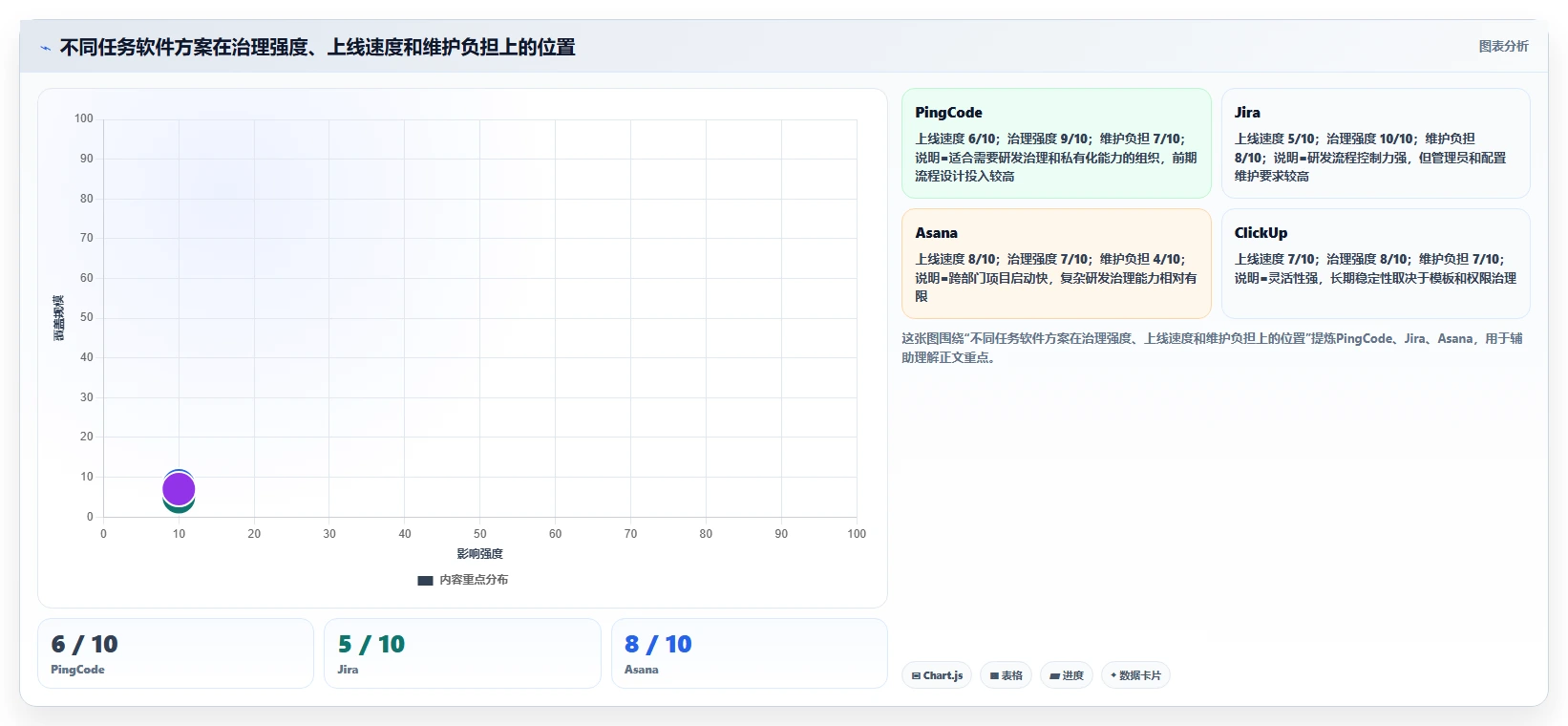 提升团队效率:2026年最受欢迎的5大任务的软件推荐