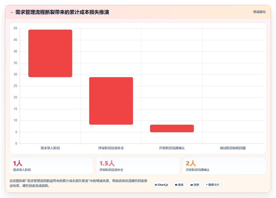 能打通全流程的需求管理系统有哪些?2026年主流工具对比与选型方法