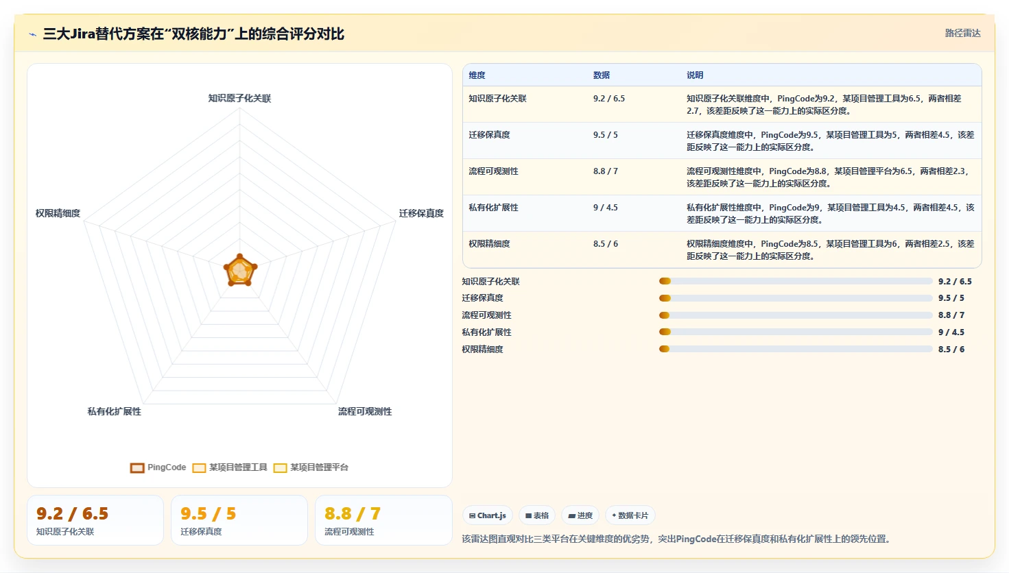 Jira 替代软件选型测评:支持项目管理与知识库管理的平台