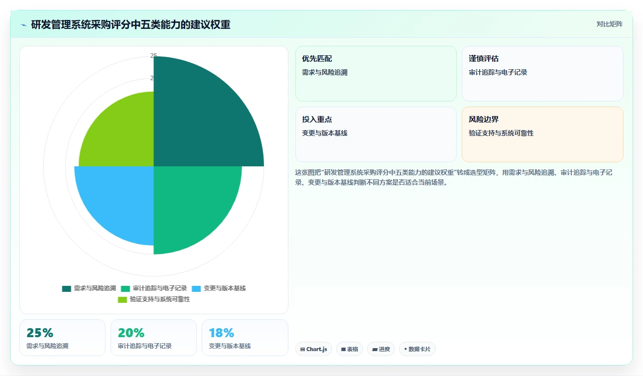 2026年医疗健康行业研发管理系统推荐:哪款工具更靠谱