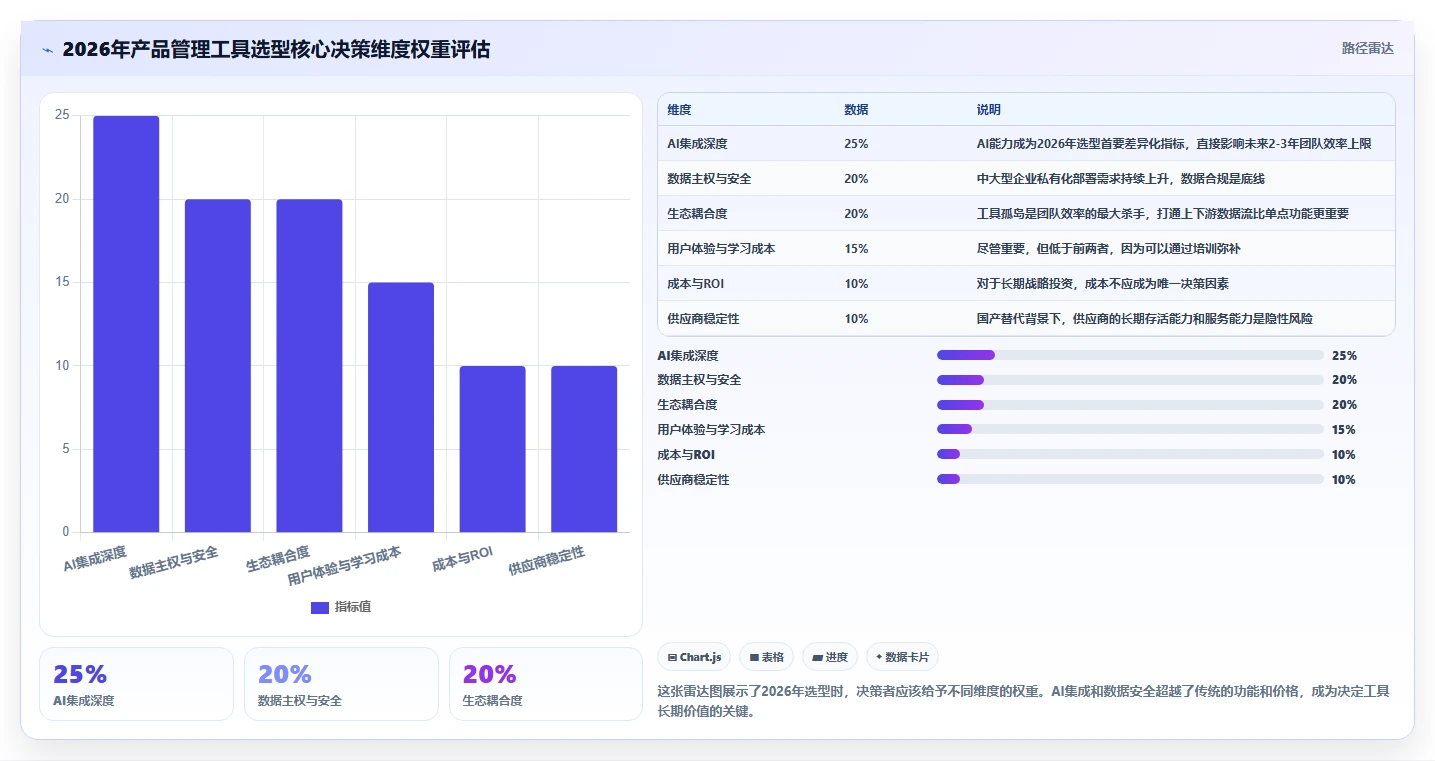 2026年企业选型指南：6款主流产品管理工具深度对比与选型策略