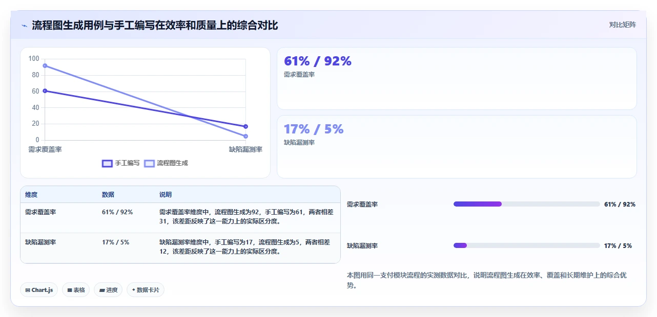 项目经理必看：2026年最佳根据流程图生成测试用例的软件选型指南