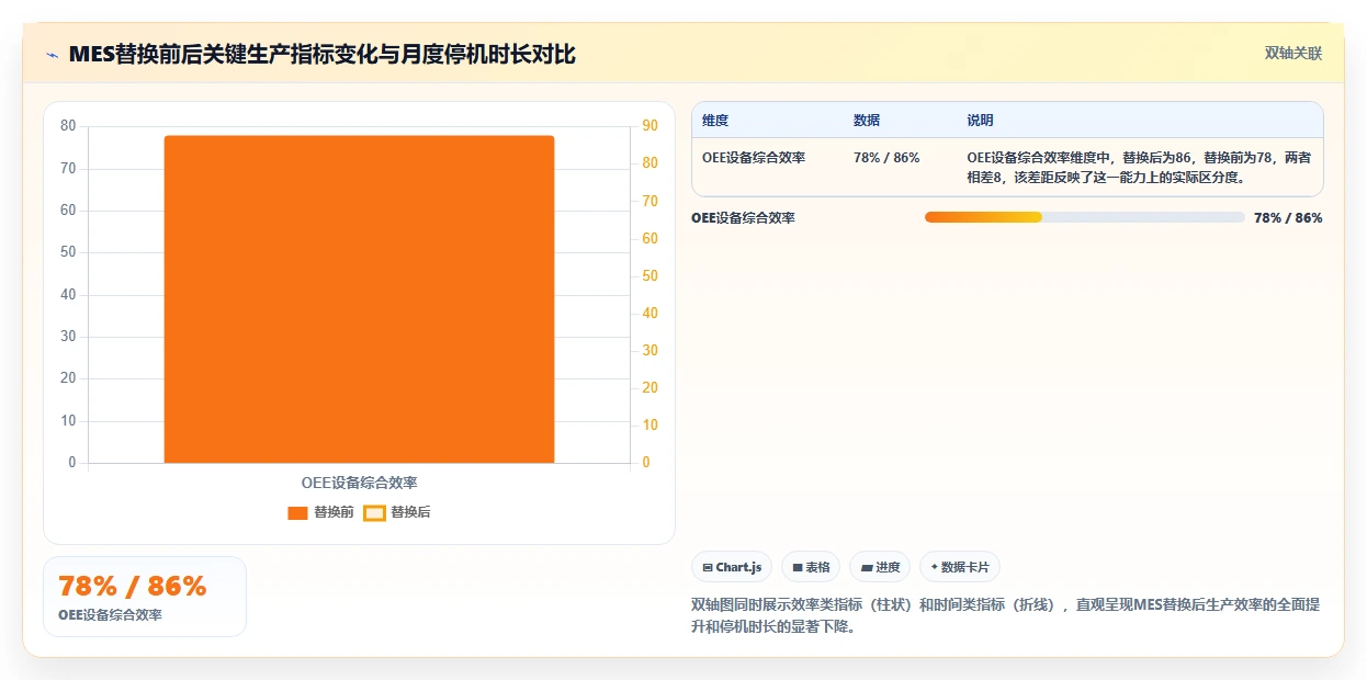 2026年国产MES替代进口:技术反超、政策红利与生态重构的三重驱动
