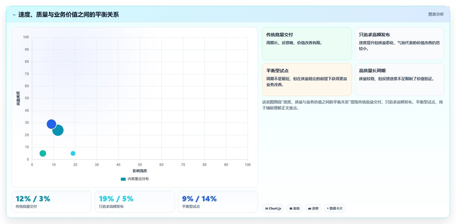 企业敏捷转型为什么失败?常见误区、破解策略与落地方法全面详解