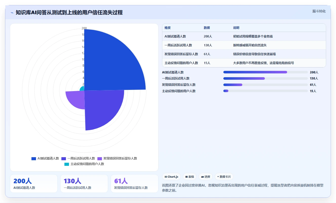 2026年企业知识库管理工具选型：主流产品能力与适用场景测评