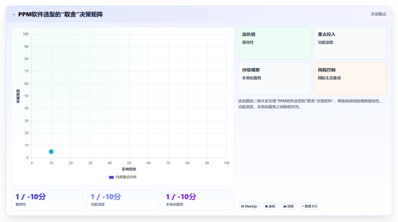 2026年十大项目组合与项目群管理软件选型指南