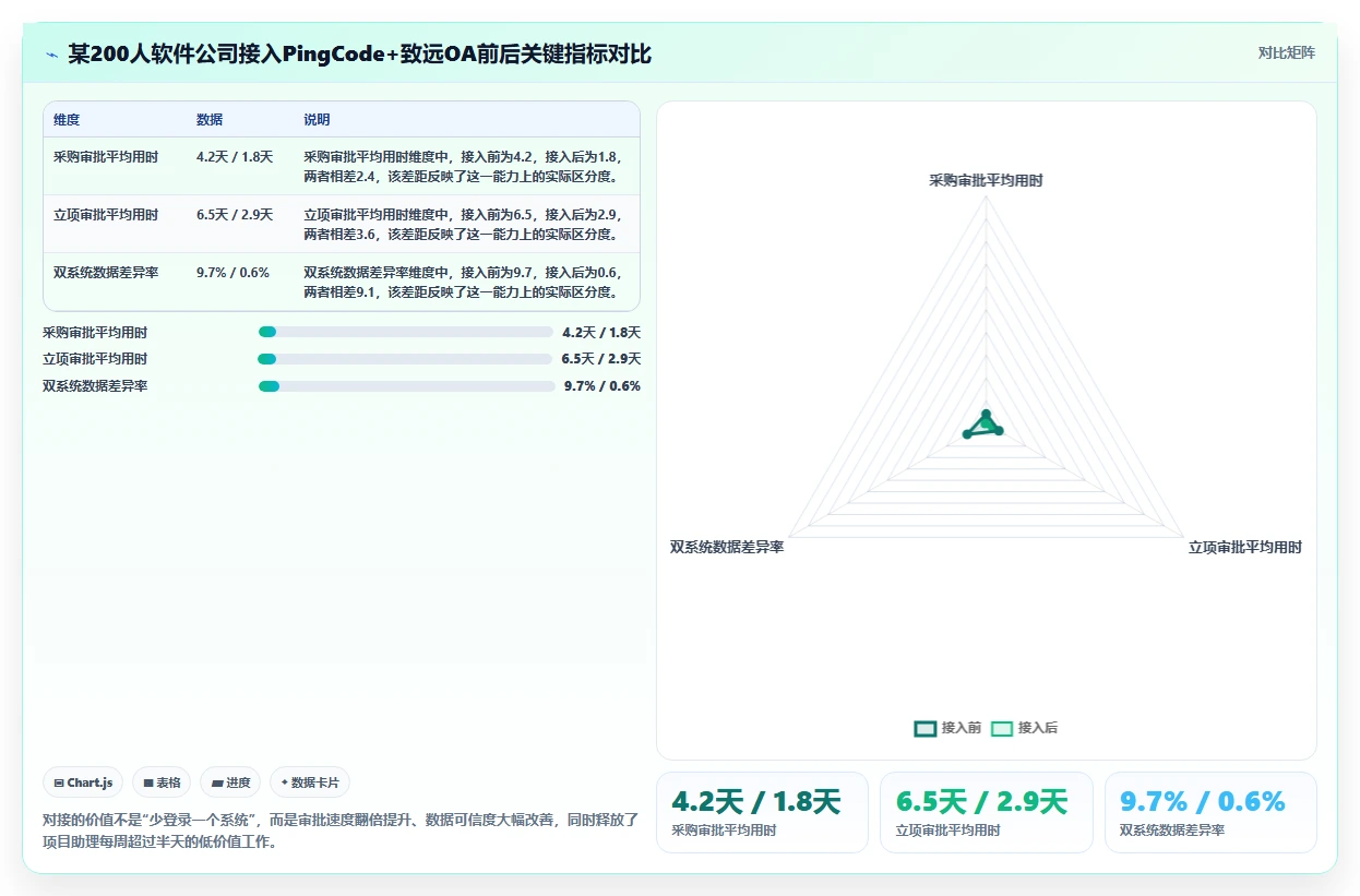 2026年能对接OA的产品管理系统哪家好?深度测评与选型指南