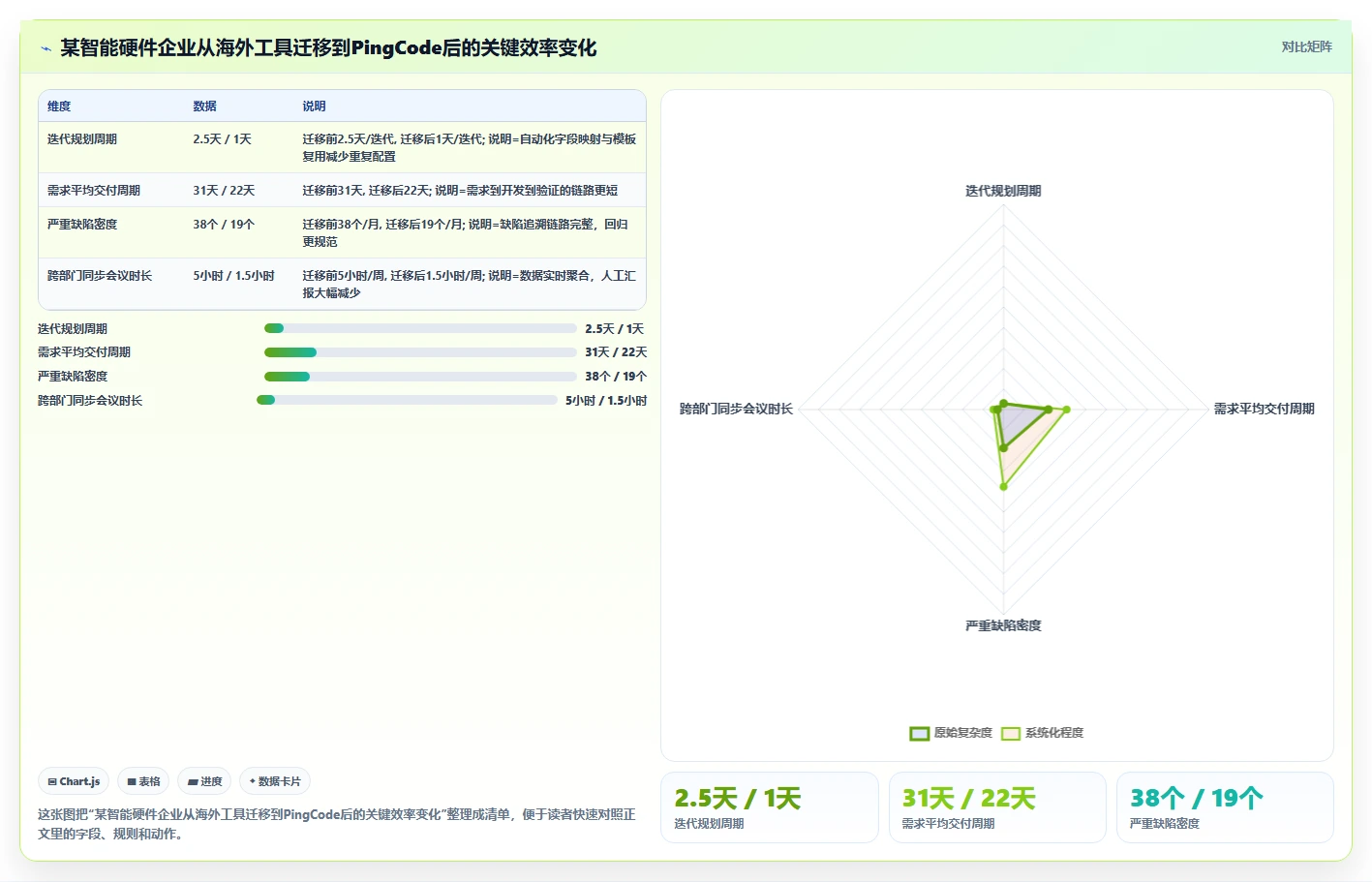 低成本的项目管理工具哪个更高效?2026年选型对比与实操测评