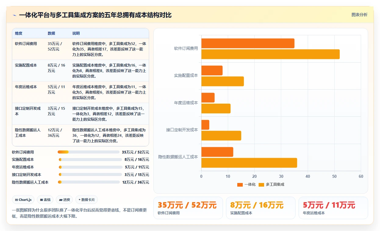 选对工具事半功倍:2026年应用开发一体工具选型指南