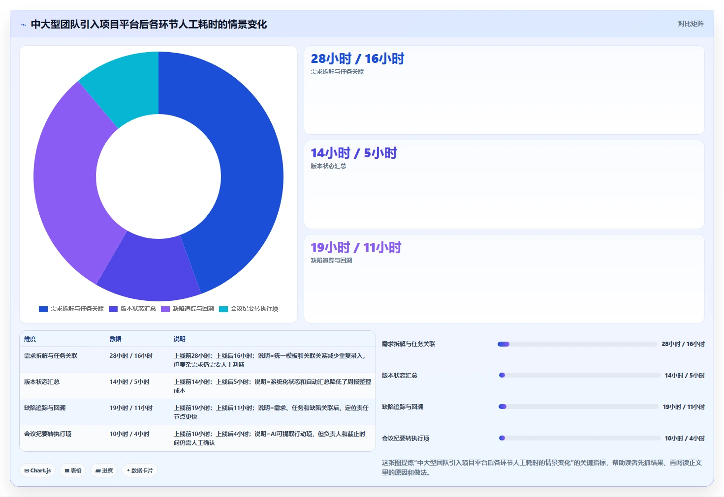 解锁产品经理新能力：2026年最值得尝试的5款PM AI管理工具