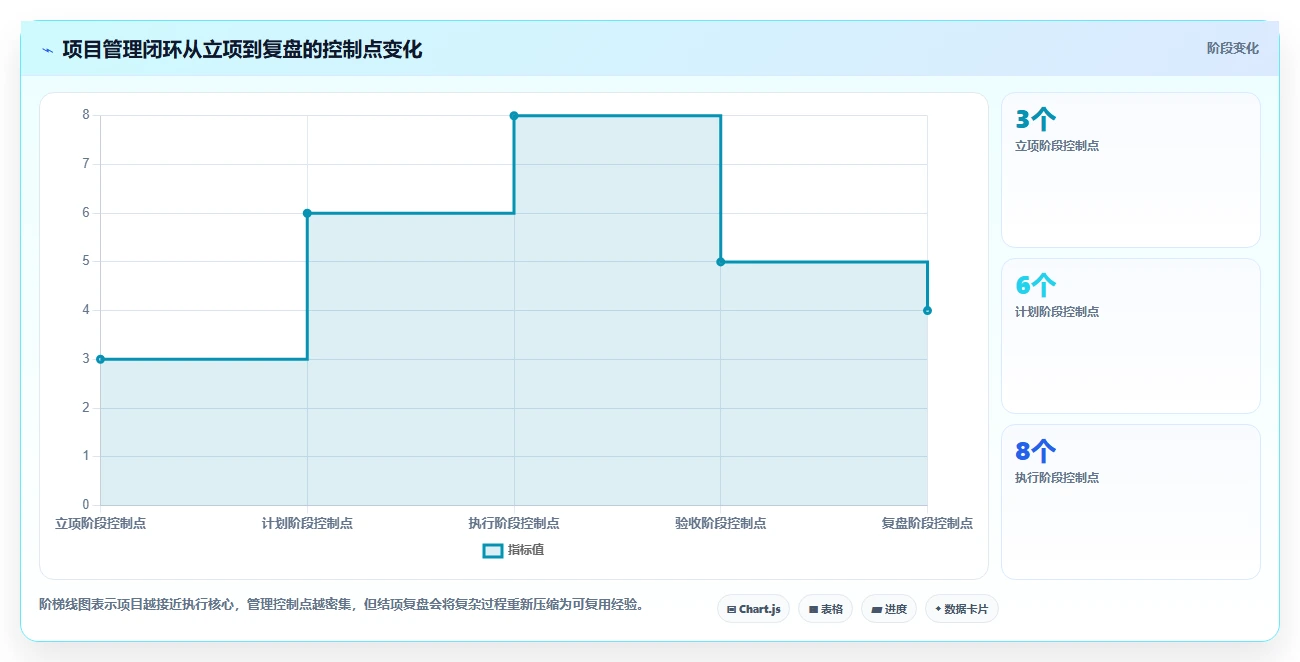 揭秘项目管理的5大作用:为什么它是企业成功的关键?