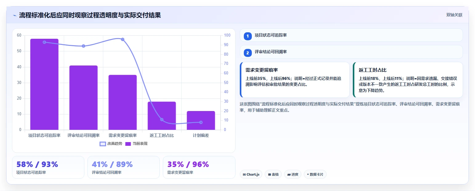 如何制定高效的研发管理流程操作手册？5个关键步骤助你事半功倍