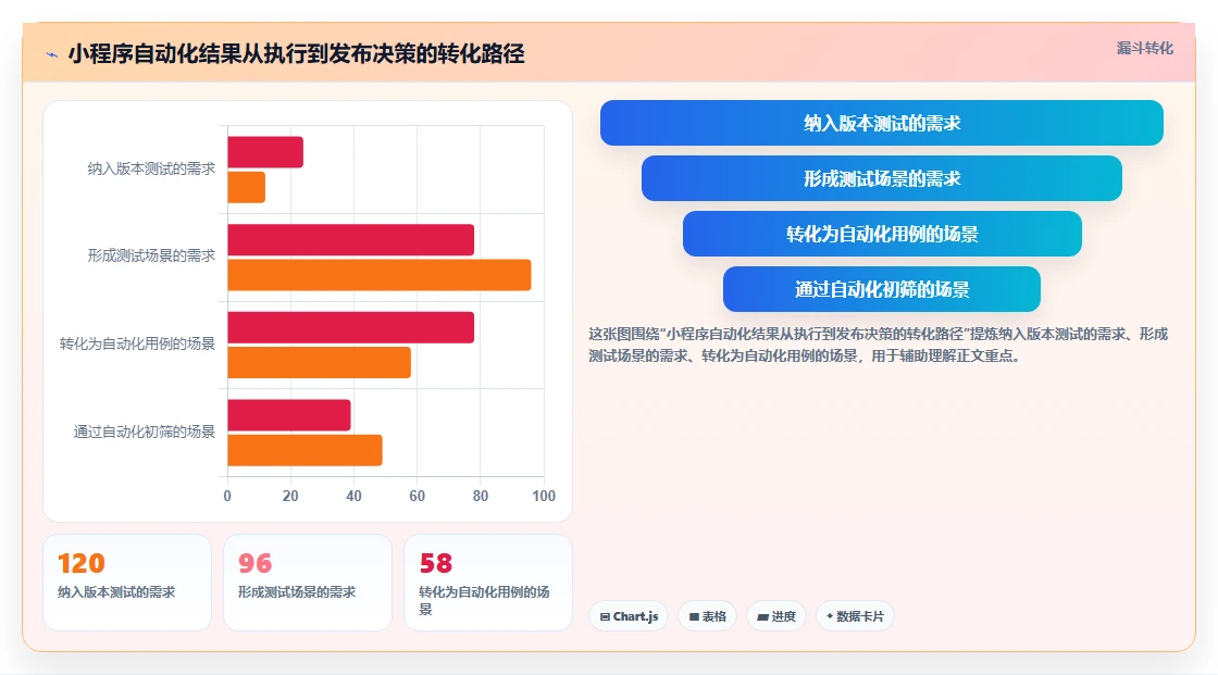 提升小程序质量必看：2026年最值得投资的5款微信小程序自动测试工具推荐