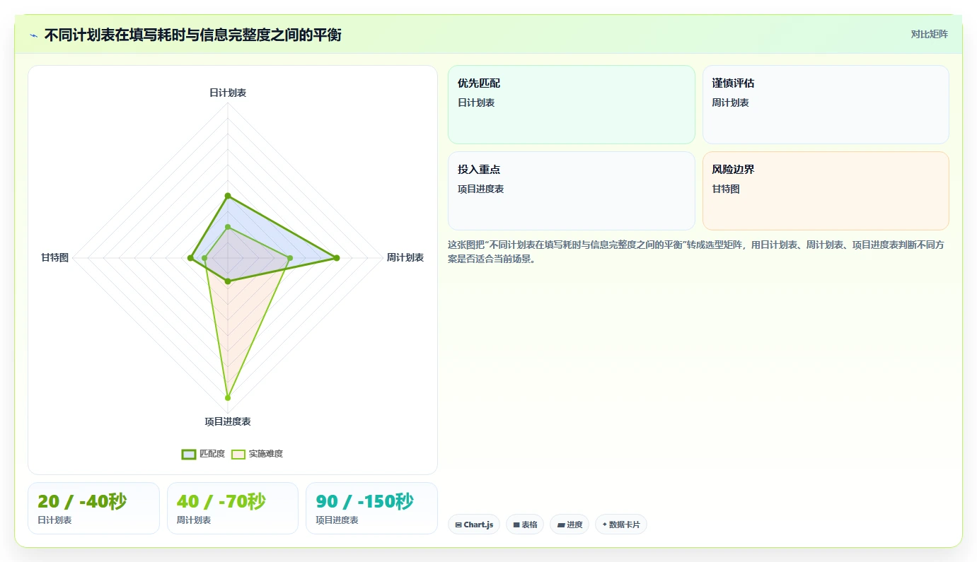 【免费下载】10个超实用计划表模板Excel,让你的工作效率翻倍!
