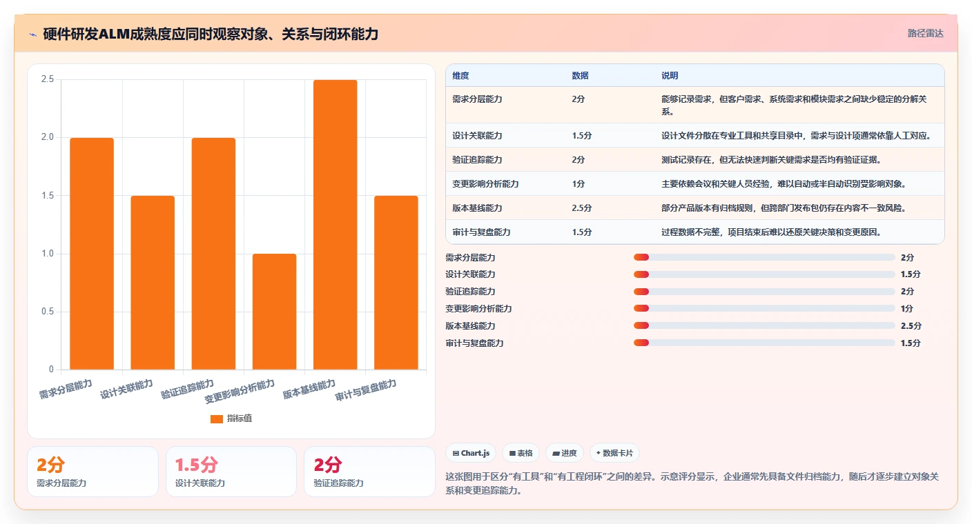 硬件研发ALM管理怎么做？流程梳理、工具选型与落地难点解析