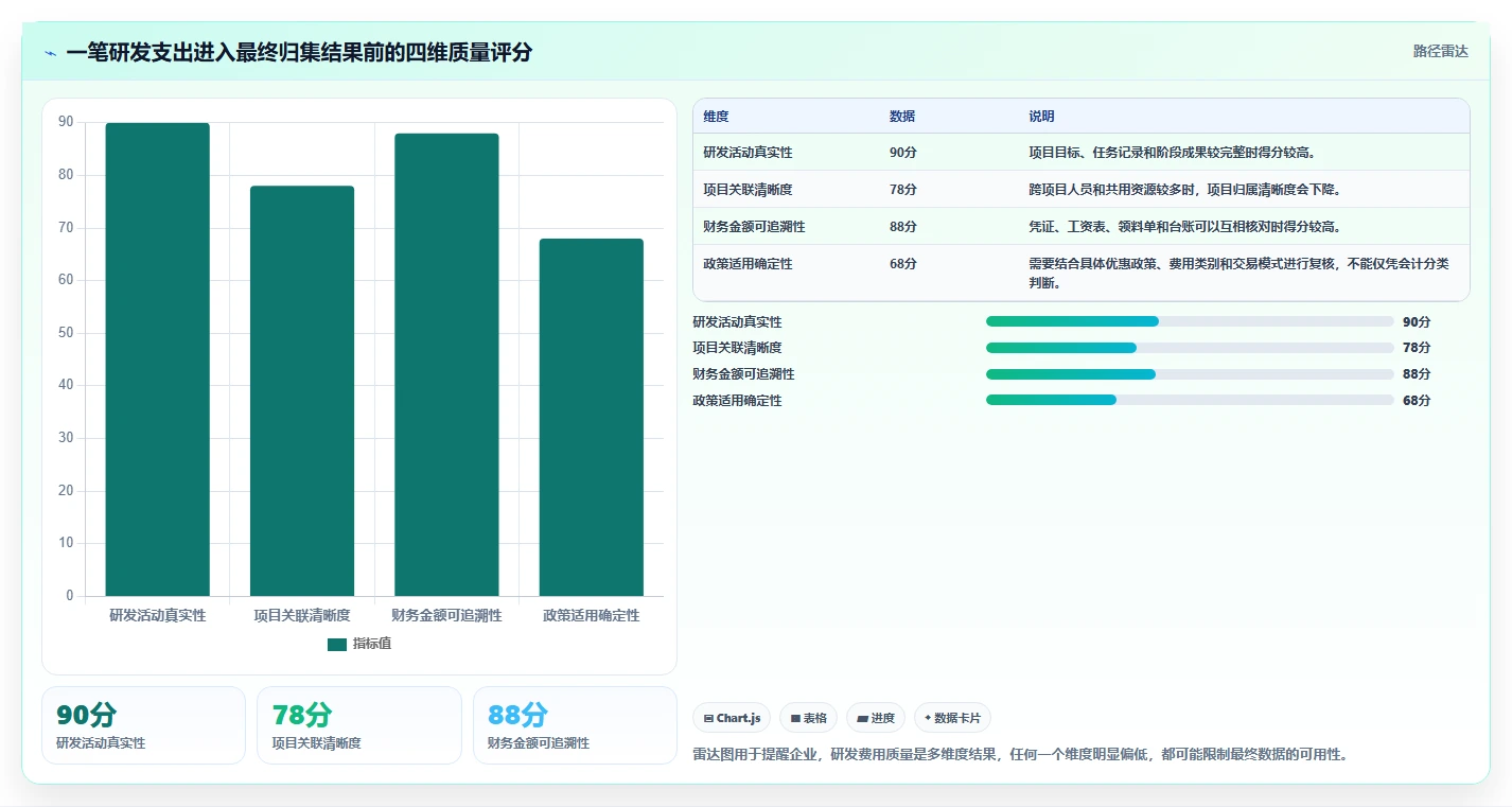 研发费用核算与归集：5个步骤轻松掌握，让企业R&D成本管理更高效！
