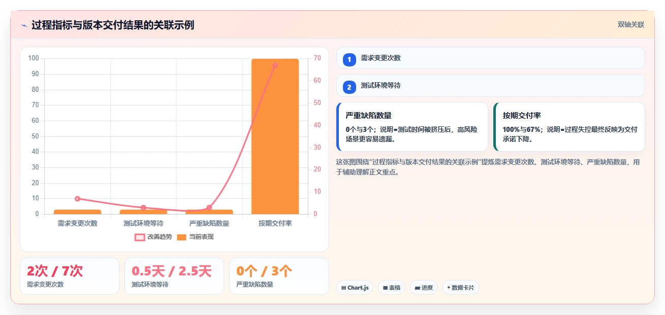 揭秘5大高效项目复盘方法和工具，让你的团队效率翻倍！