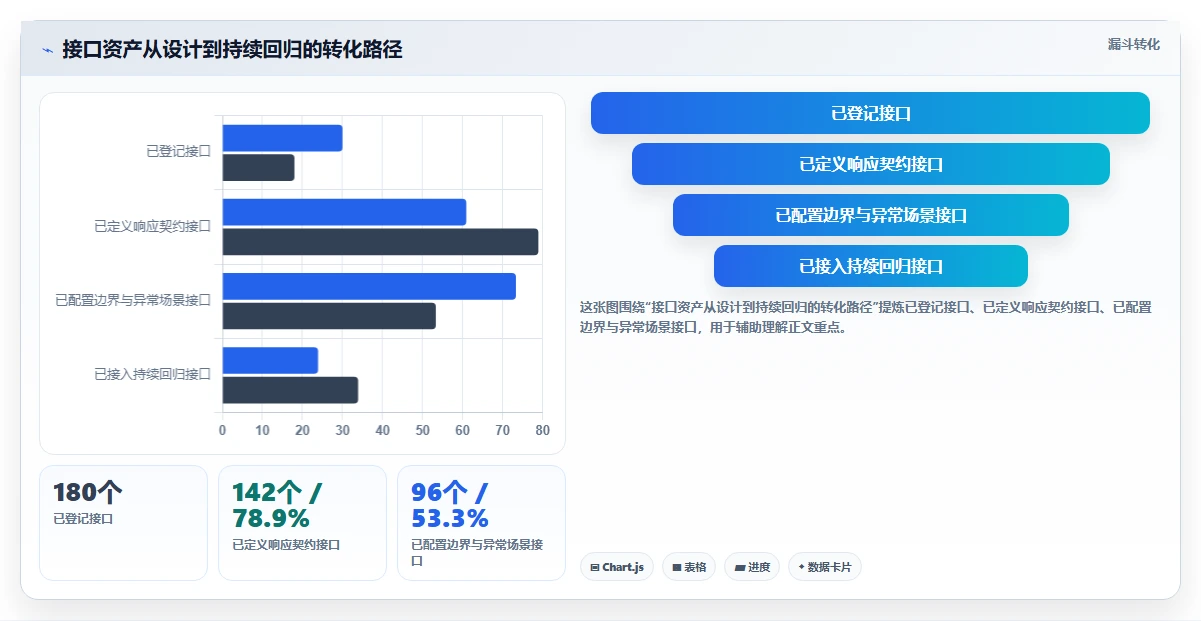 提升效率的秘诀:2026年最值得尝试的6大测试实用小工具