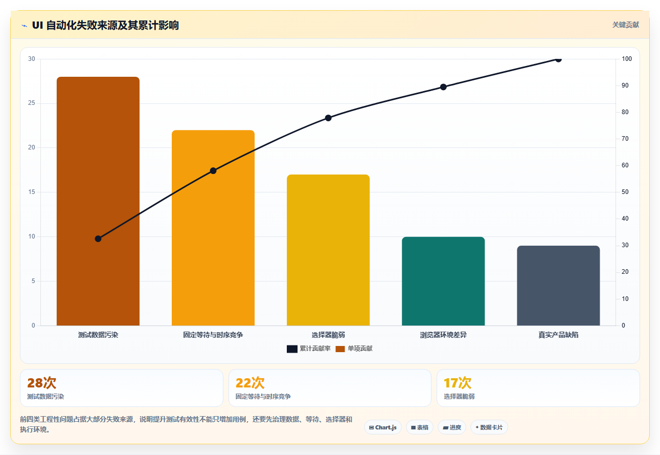 从新手到专家:2026年前端UI用户界面测试工具选型完全指南