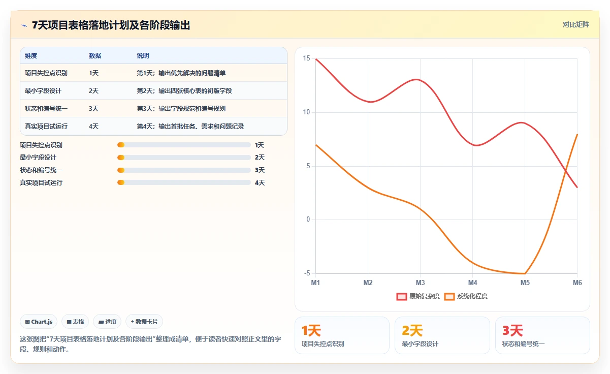 10个项目开发表格模板,让你的团队效率翻倍!