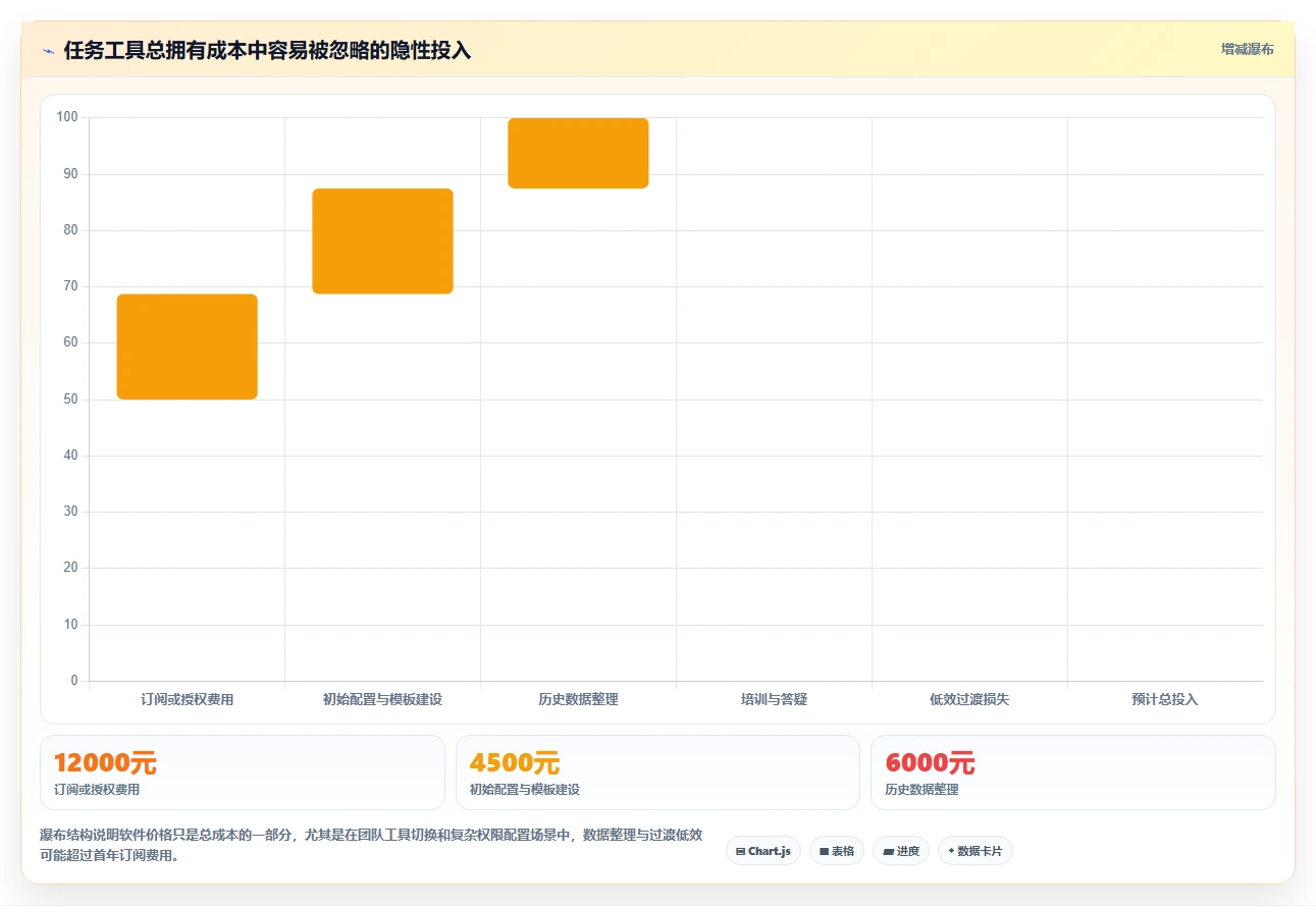2026年效率之选：6款顶级Mac任务跟进软件深度对比