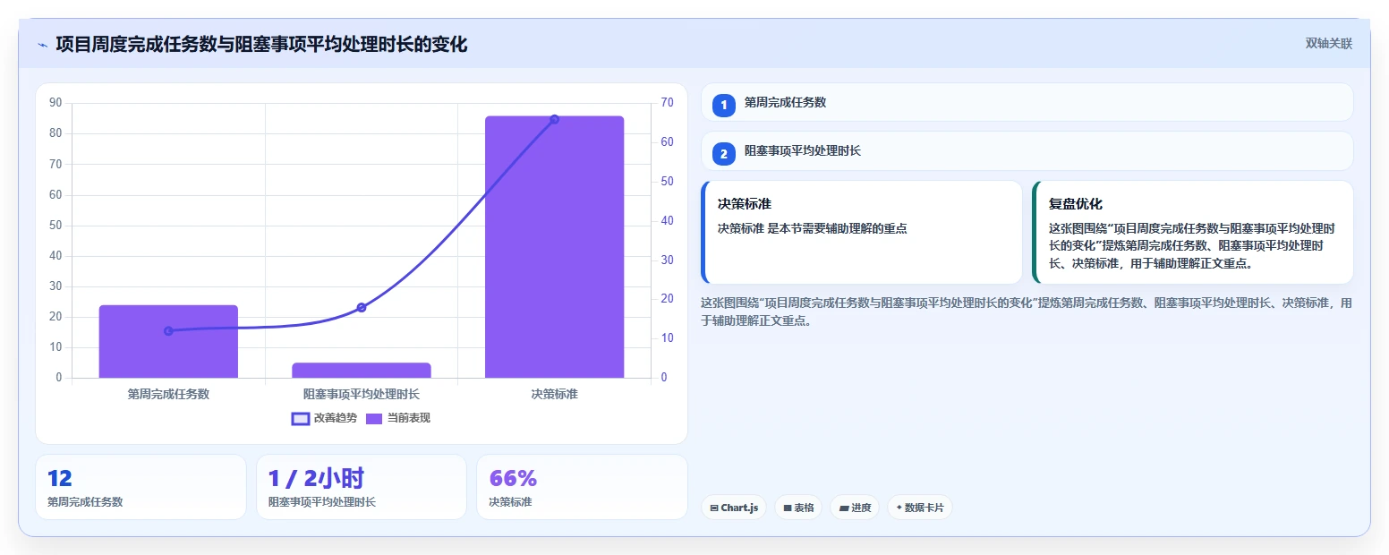 揭秘高效团队的秘诀:5步打造完美进度管理计划
