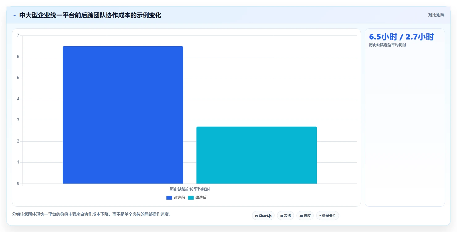如何打造高效的软件开发流水线?5个步骤让你的团队效率翻倍