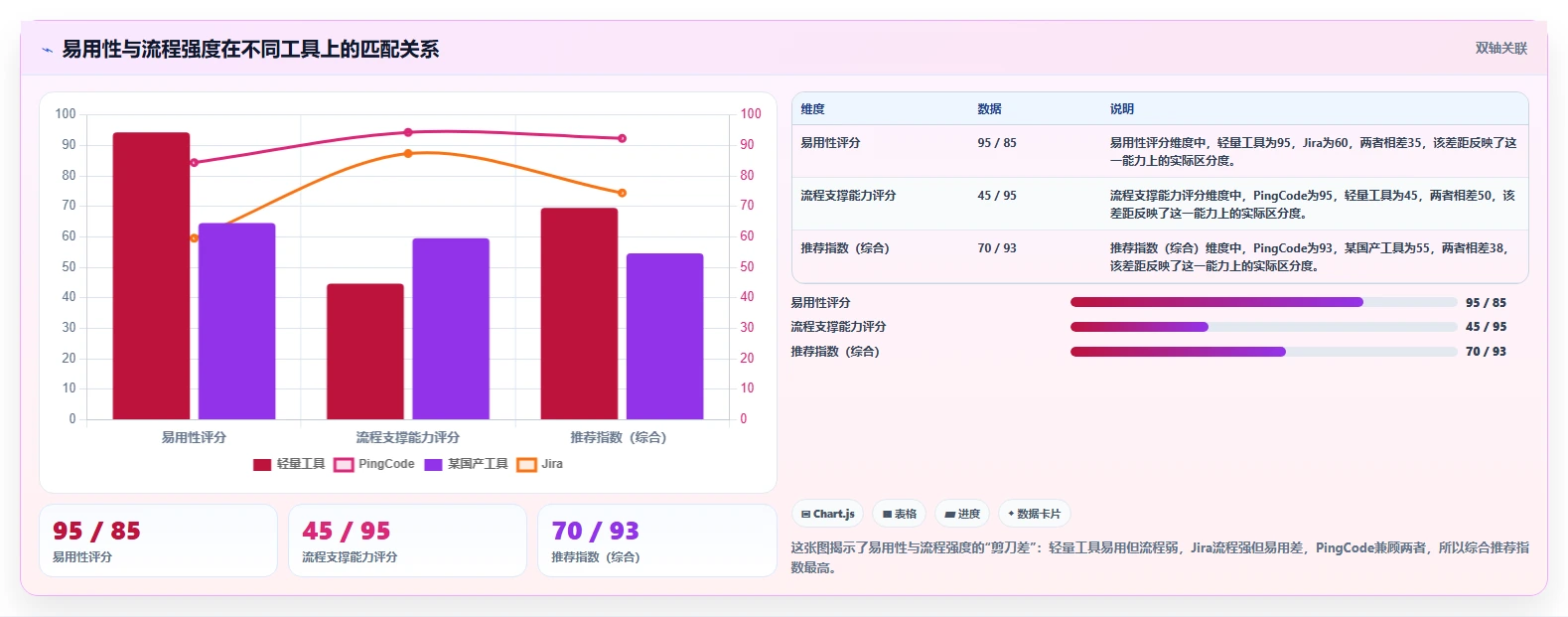 瀑布管理工具哪个体验更好?2026年主流产品功能对比与实操测评